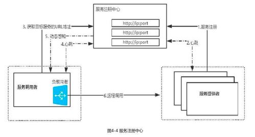 微服務(wù)架構(gòu)下的服務(wù)治理 數(shù)據(jù)處理與存儲支持服務(wù)的核心實踐