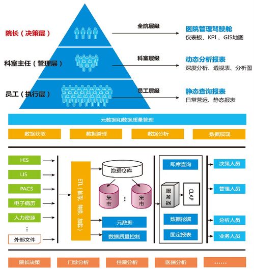 人大金倉 以數(shù)據(jù)處理與存儲之力，開啟智慧醫(yī)療服務(wù)新時代