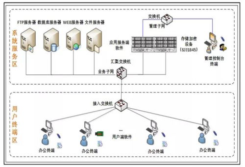 自主可控存儲加密服務(wù)器 數(shù)據(jù)處理與存儲支持服務(wù)解析