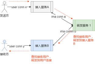 應對千萬并發的挑戰 移動辦公軟件的數據處理與存儲新策略